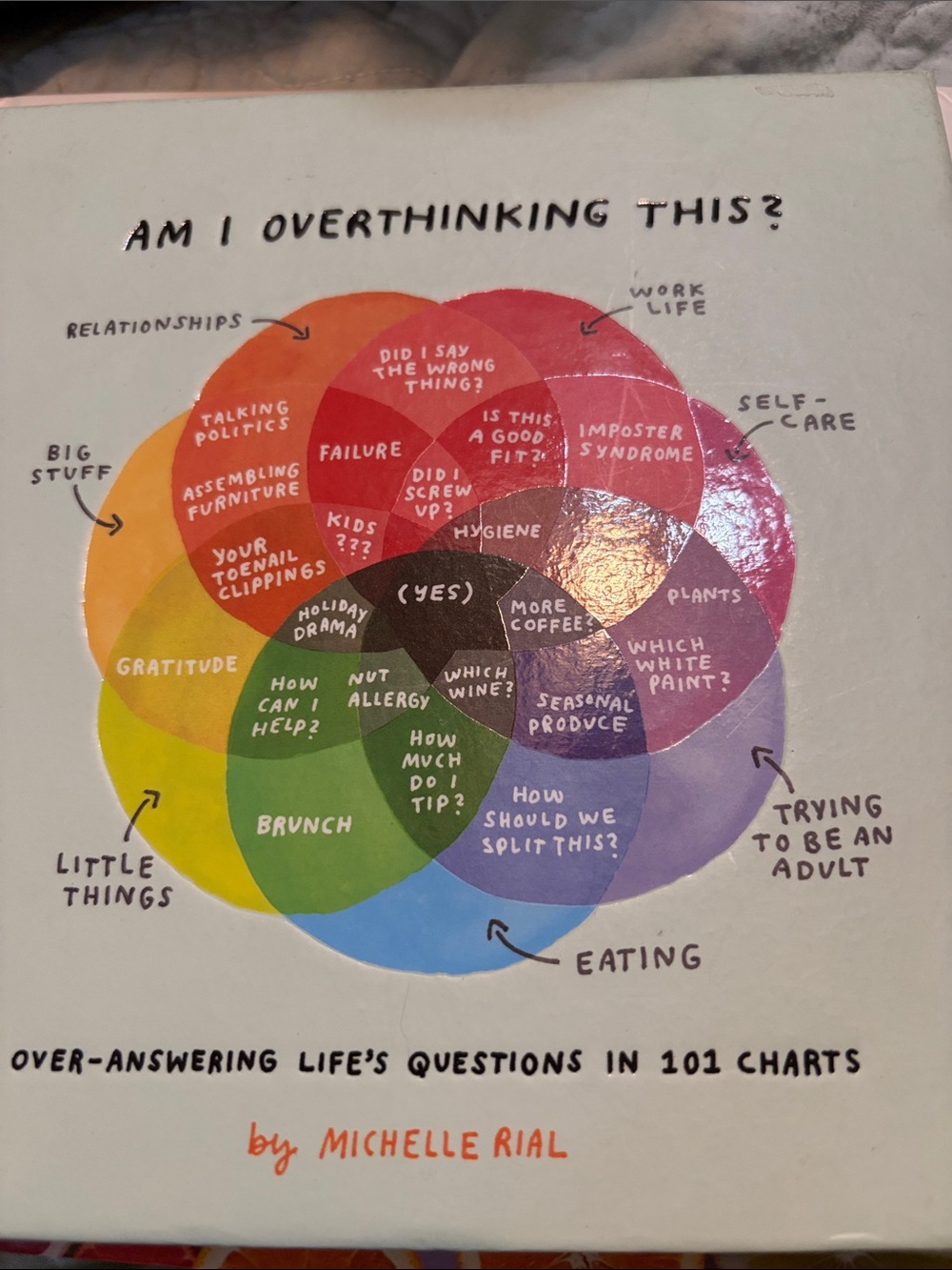 Am I Overthinking This?